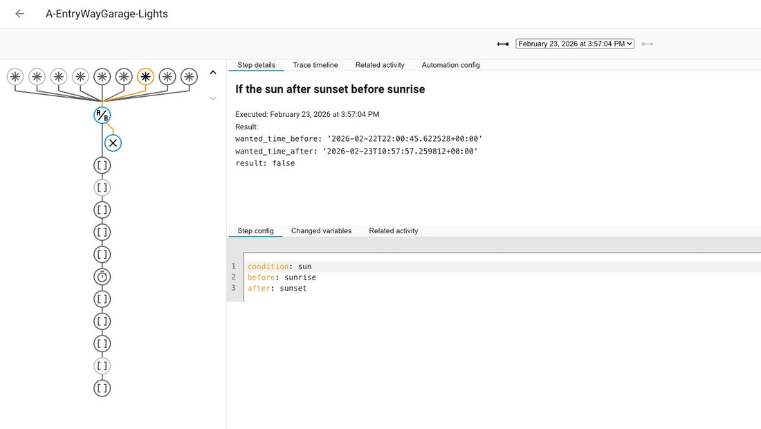 NDIS Smart Home Automation