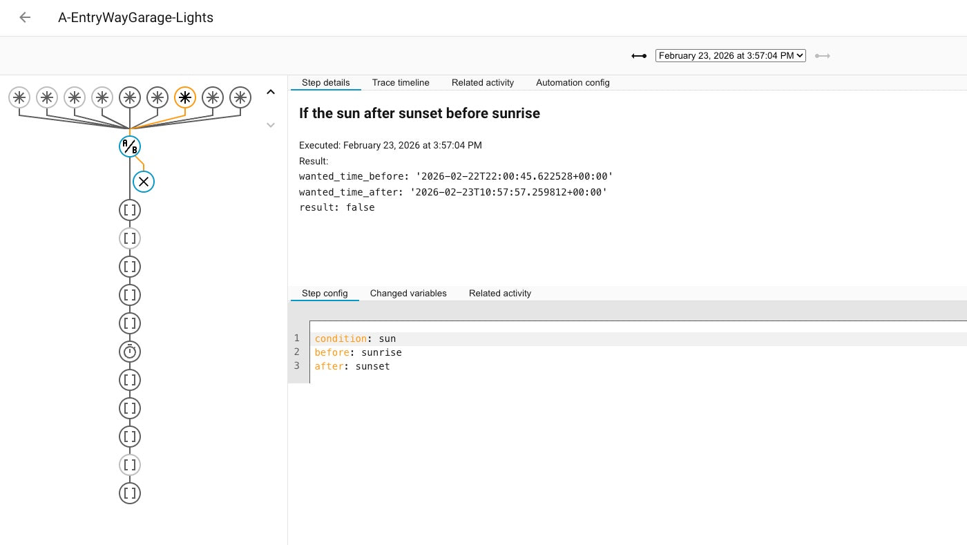 NDIS Smart Home Automation