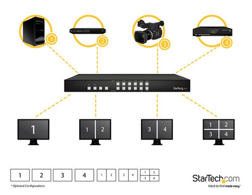StarTech.com 4x4 HDMI Matrix Switch with Picture-and-Picture Multiviewer or Video Wall - TAA
