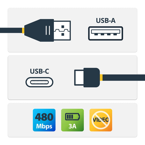 StarTech.com 6in (15cm) USB-A to USB-C Fast Charging Cable, Rugged, Right-Angled, Charge & Sync, 3A, USB 2.0, TPE Jacket and Aramid Fiber - USB Charging Cord