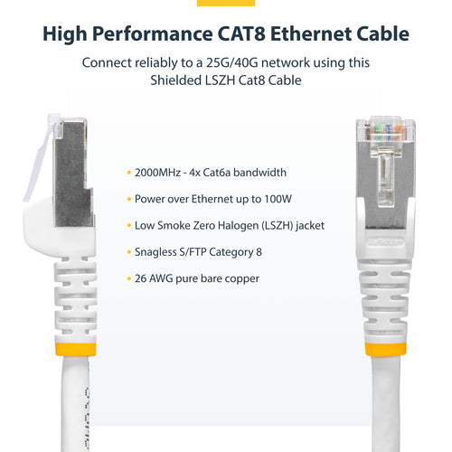 StarTech.com 5m White CAT8 Ethernet Cable, Snagless RJ45, 25G/40G, 2000MHz, 100W PoE++, S/FTP, 26AWG Pure Bare Copper Wire, LSZH, Shielded Network Patch Cord w/Strain Reliefs, Individually Tested